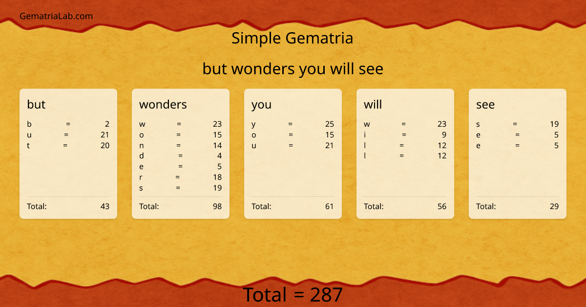 but wonders you will see in simple Gematria